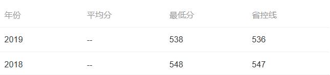 南洋理工学院介绍,南洋理工学院有哪些优势专业