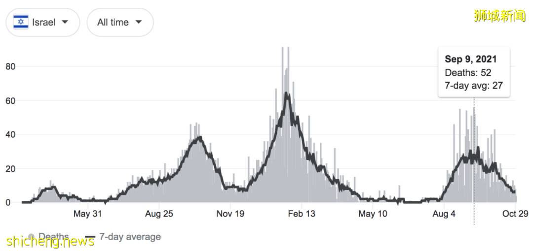 新加坡公布5大“黑区”，3天各到访超千例！这个国家不再公布新增病例