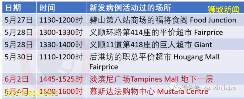 今增386，累計38296 | 李顯龍：新加坡下來幾年充滿變革，健康體檢和隔離將成新常態!