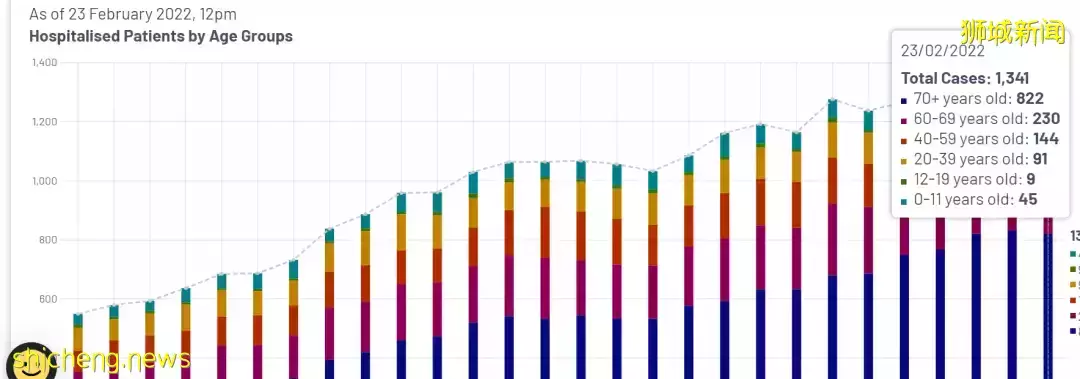 他,感染新冠后,被抽出一升黑色积液!新加坡医院开始增加床位