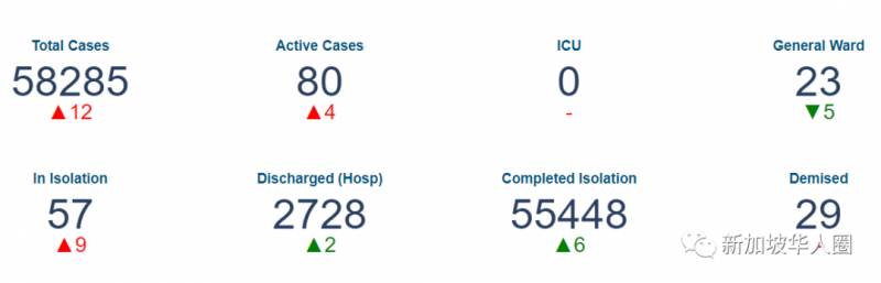 6例,回國不隔離有望了!新加坡和中國願適當時候探討重開邊境