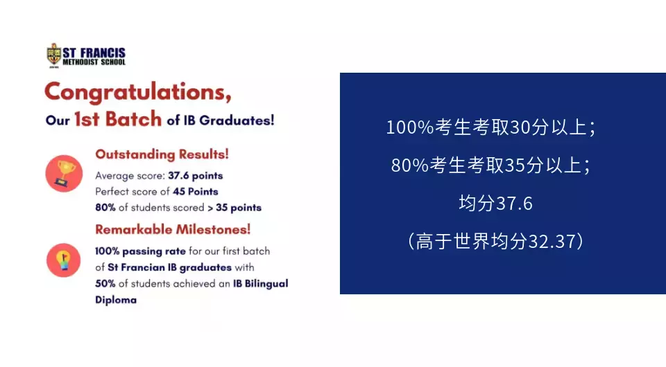 新加坡老牌頂尖私立學校，聖法蘭西斯衛理學校（SFMS）