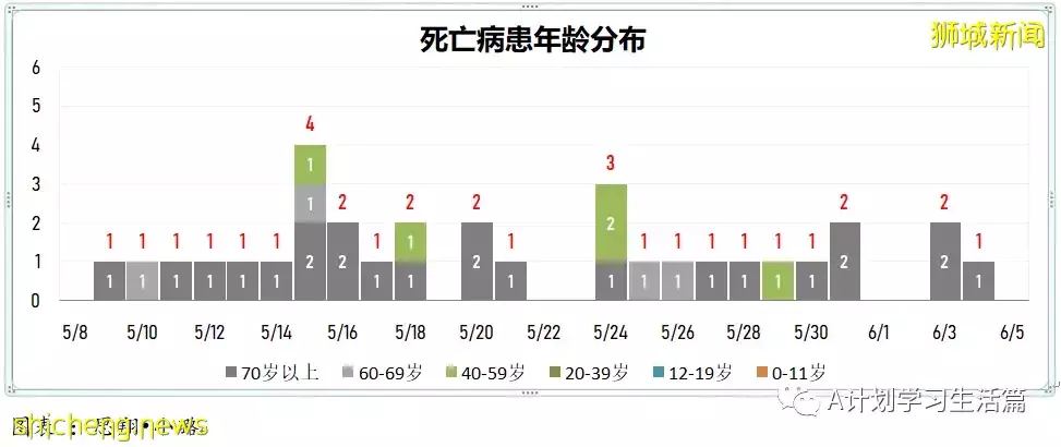 新增2256起,有1人去世;中國宣布,全國高校學生返鄉若要隔離無需支付集中隔離費