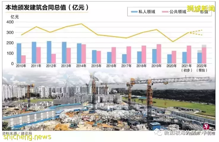 新加坡:建筑工程今年投标价料涨5%至8%