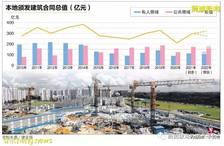 新加坡：建築工程今年投標價料漲5％至8％