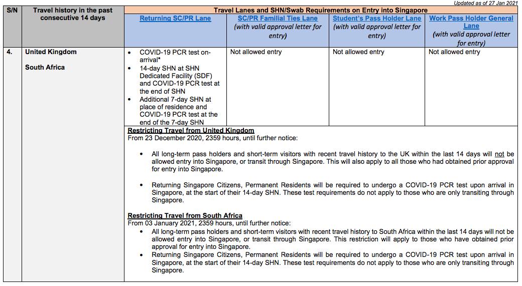 在新加坡打疫苗後，血檢陽性怎麽回國？大使館連發三規定！最新入境政策彙總