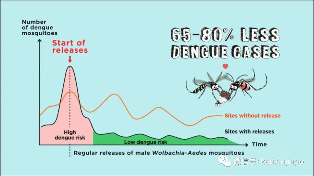 今增XXX 累计YYY | 祸不单行！新加坡爆发史上最严重骨痛热症，死亡人数攀至16人
