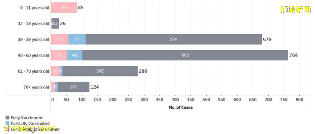 新加坡决定和病毒共存后,这个群体有危险!最新防护政策来了