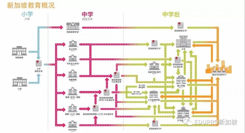 新加坡留学——如何选择学校