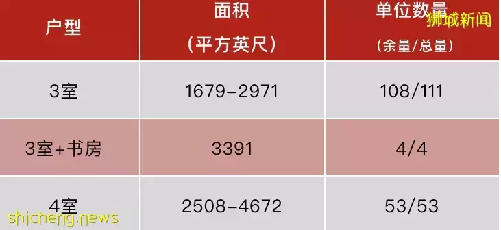 峽灣之美 星洲之光 Cape Royale(D04郵區 濱海灣)