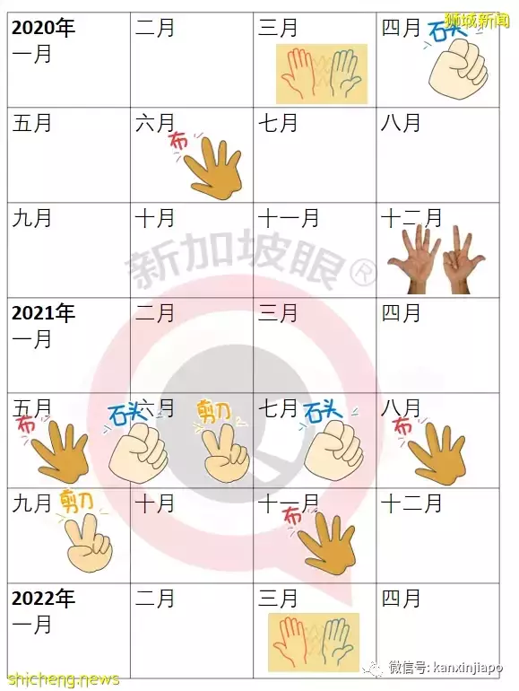 李显龙称,毒性更强、更致命、传播更快、更易变异的“X病毒”将出现