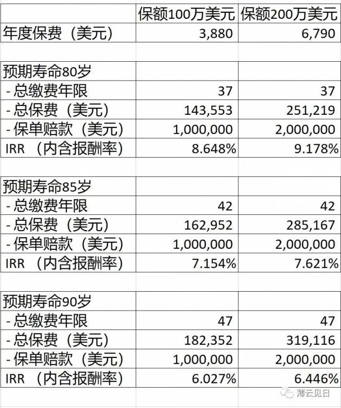 用超级定寿做财富传承？新加坡保险太牛了