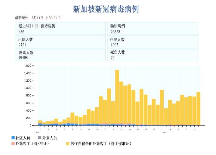 新加坡疫情爆发，根源在住房问题