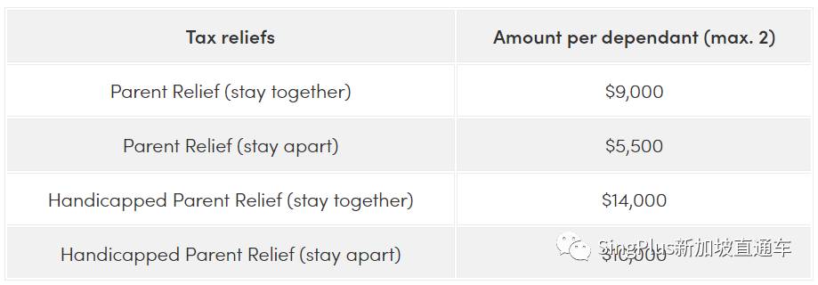 收藏!2021最新版!新加坡个人所得税减免申报攻略!手把手教你报税