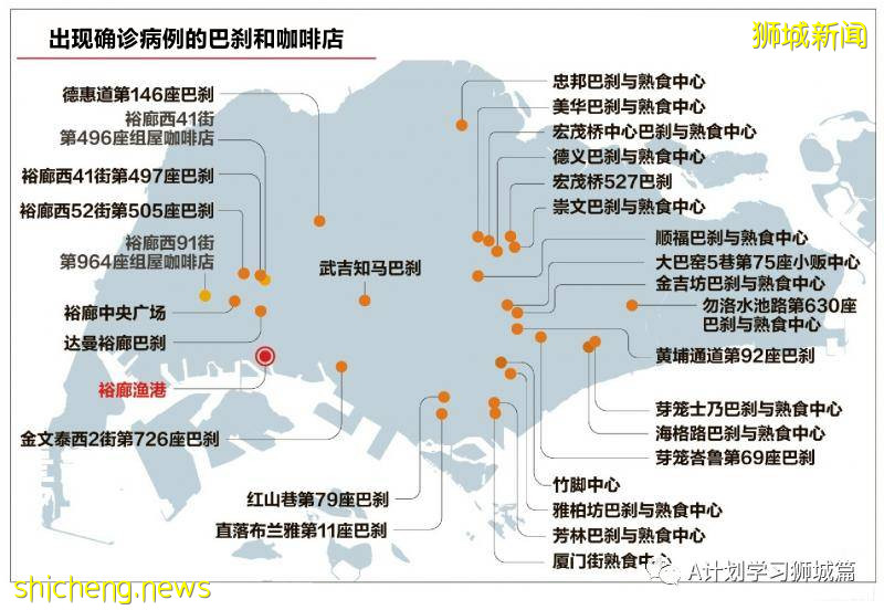 7月20日，新加坡疫情：新增195起，其中本土182起，輸入13起；新加坡重回高警戒解封第二階段，學校不停課