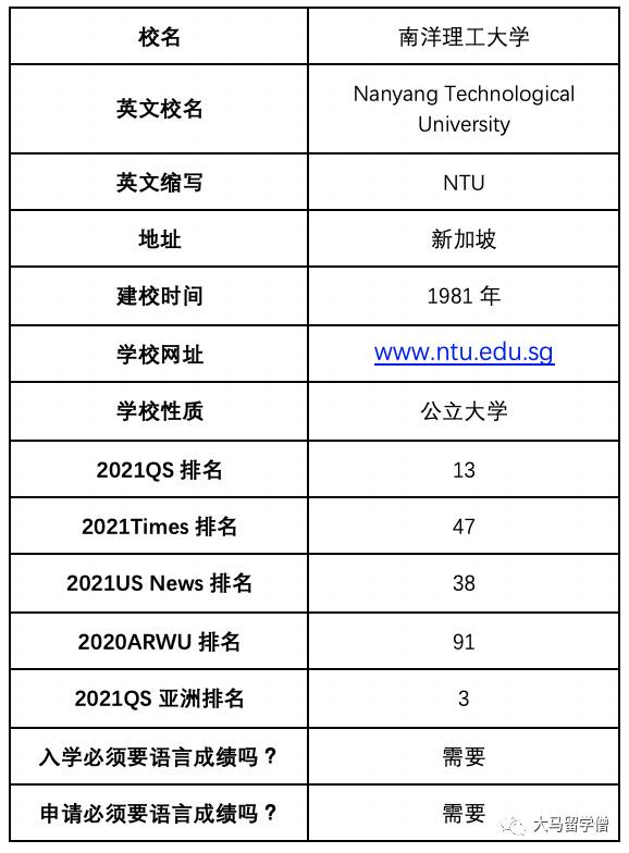 南洋理工大學 留學指導手冊