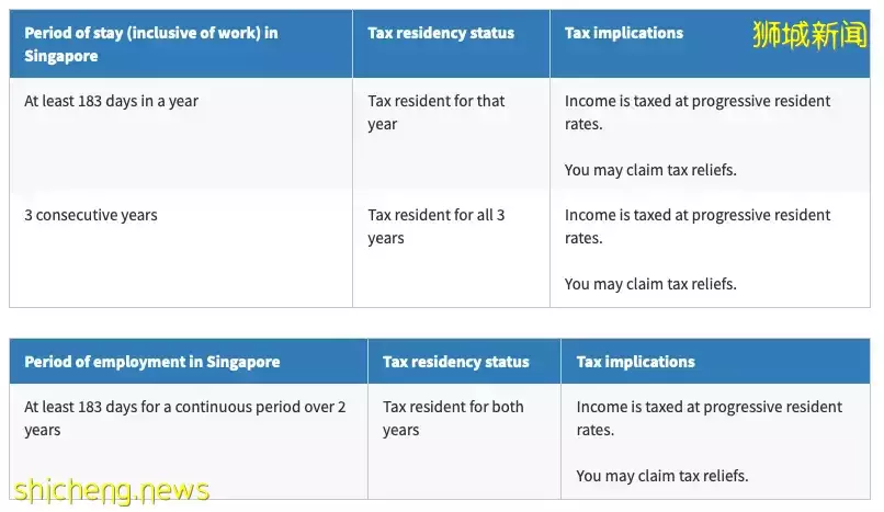 【新加坡公司注冊小知識】如何界定您的新加坡的稅務居民身份，了解稅務居民證COR
