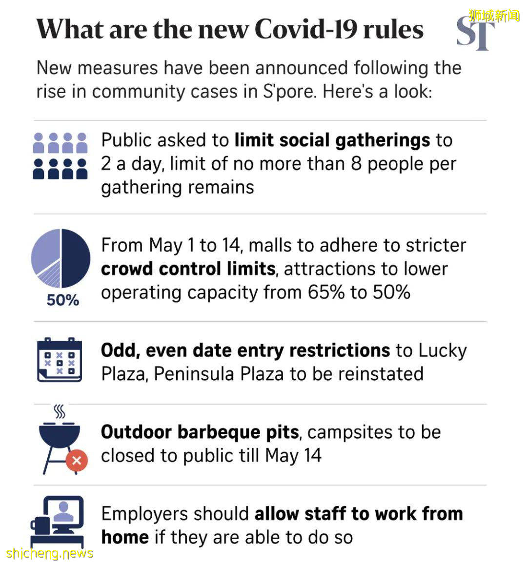 李顯龍針對疫情緊急推出5項新規