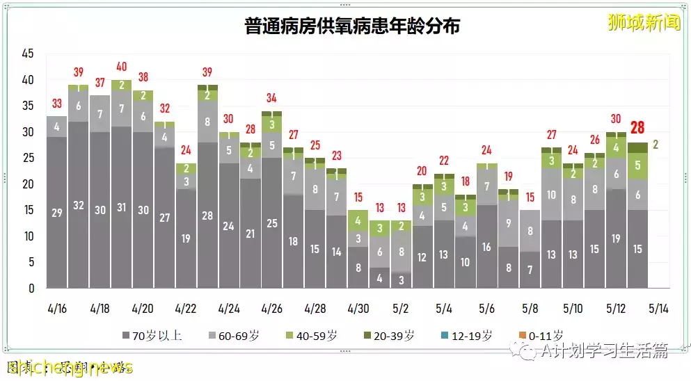 新增3383起，住院260人,其中ICU重症8人；新加坡连续五天单日新增超过3000起