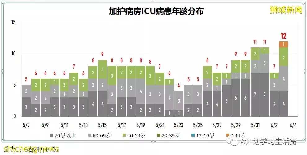 新增2879起,有3人去世;美FDA關注諾瓦瓦克斯疫苗引發心肌炎的潛在風險
