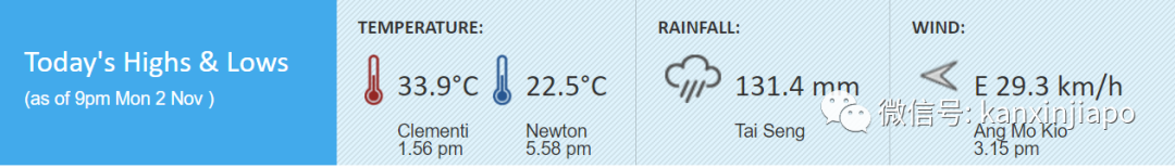 世界末日既视感，磅礴大雨似海啸来袭！新加坡昨4小时降了半个月的雨量