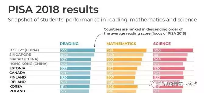 新加坡IB会考及格率99.15%，远超全球平均水平