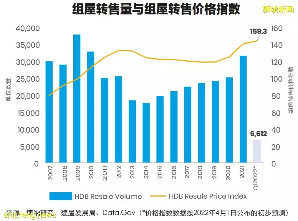 2022年第一季博纳研究住宅报告