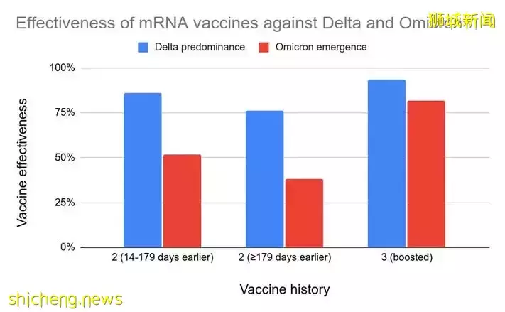 又一款新疫苗到新加坡,卫生部长打call!比mRNA更安全,比灭活好