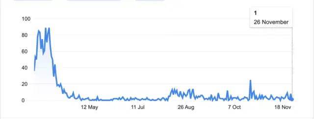 全球抗疫排名,新加坡第11,中国第8,美国排名也靠前