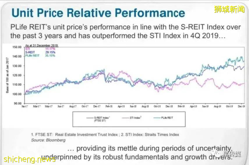 亞歐最大醫療集團IHH與PLife REIT