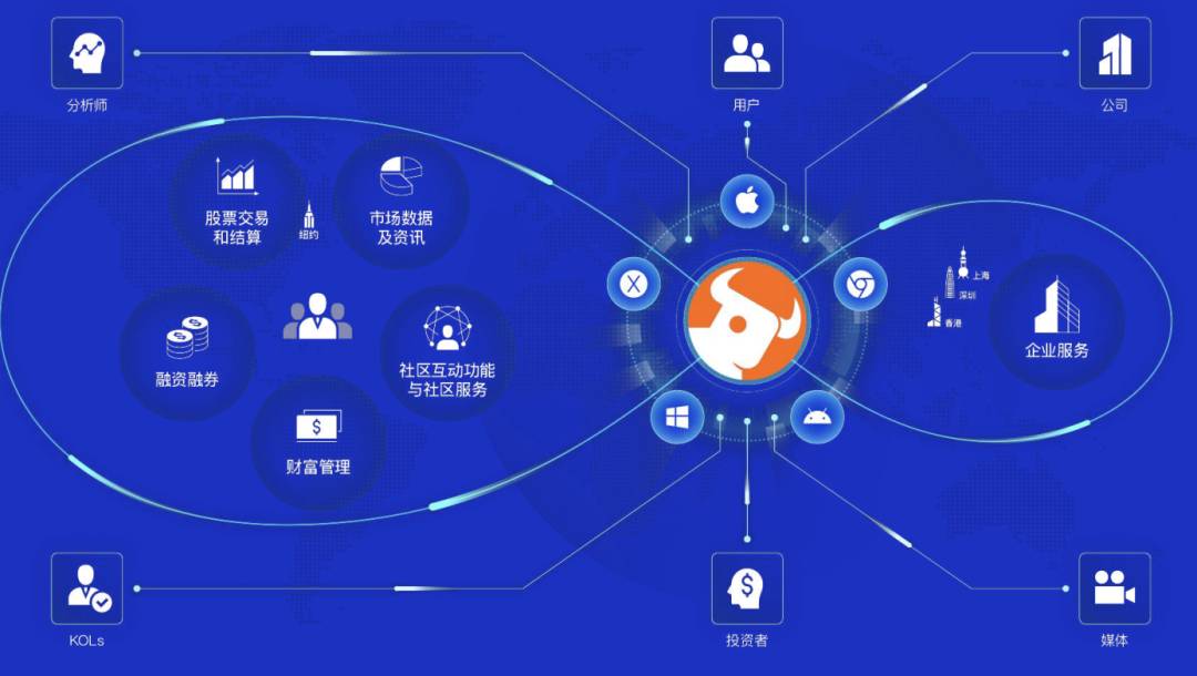 富途來新加坡了!注冊賬戶,千元獎金輕松拿