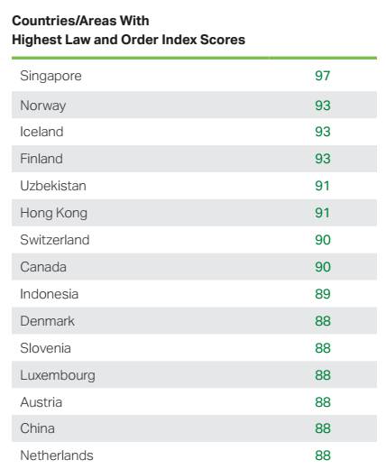 新加坡留學 收藏!新加坡留學福利大盤點,據說女生更適合這裏