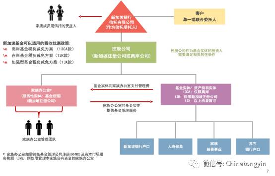 新加坡信托无可比拟的优势，别告诉我你不知道