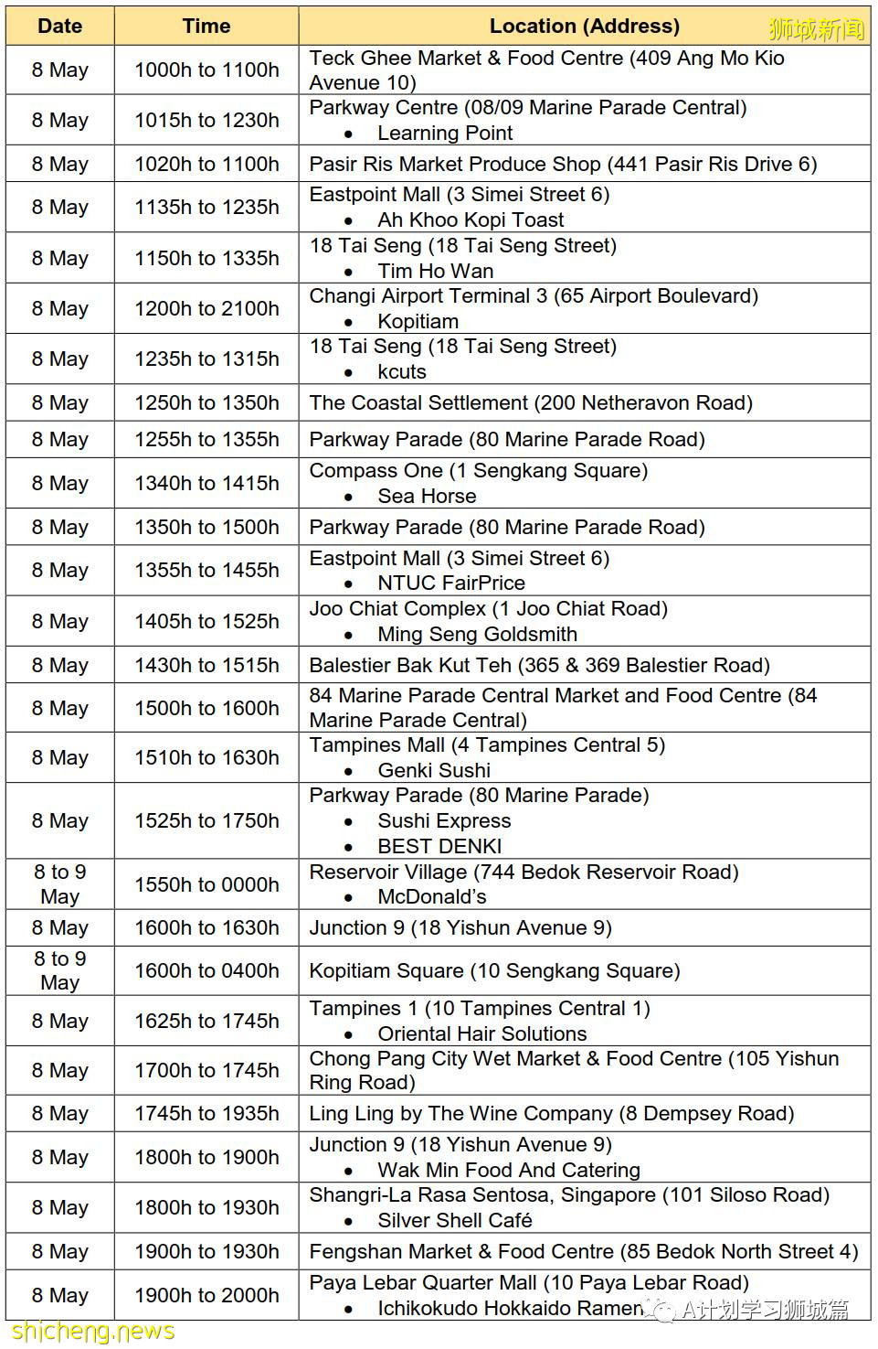 5月19日，新加坡疫情：新增38起，其中社區34起，輸入4起；新加坡預計8月初將有470萬人接種首劑疫苗