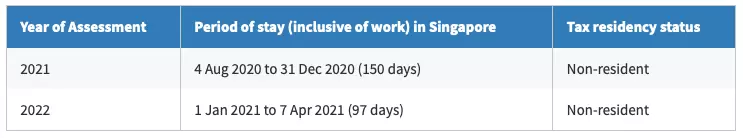 【新加坡公司注冊小知識】如何界定您的新加坡的稅務居民身份，了解稅務居民證COR
