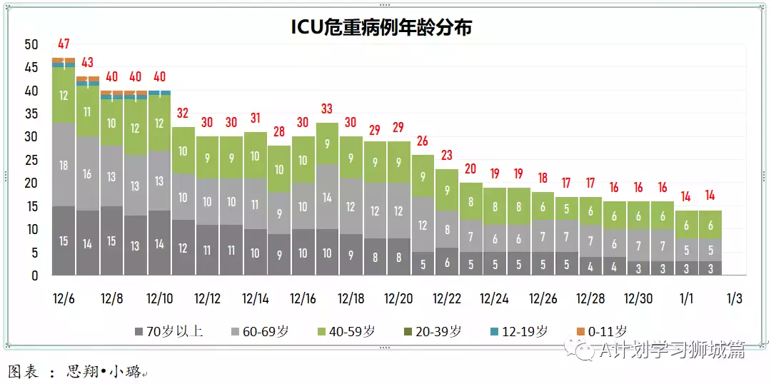新增429起,奥密克戎本土新增36起;新加坡超六成小四至小六生已报名接种疫苗