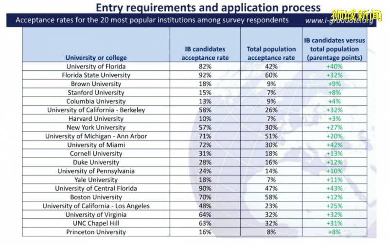 IB考試因疫情取消,也能出成績