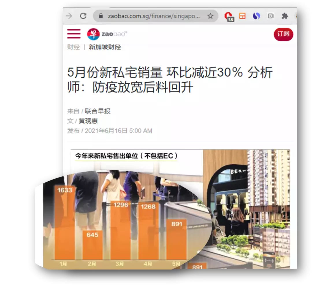 新加坡永久地契房産買不買?先看過當地房産的過去、現在與未來再說