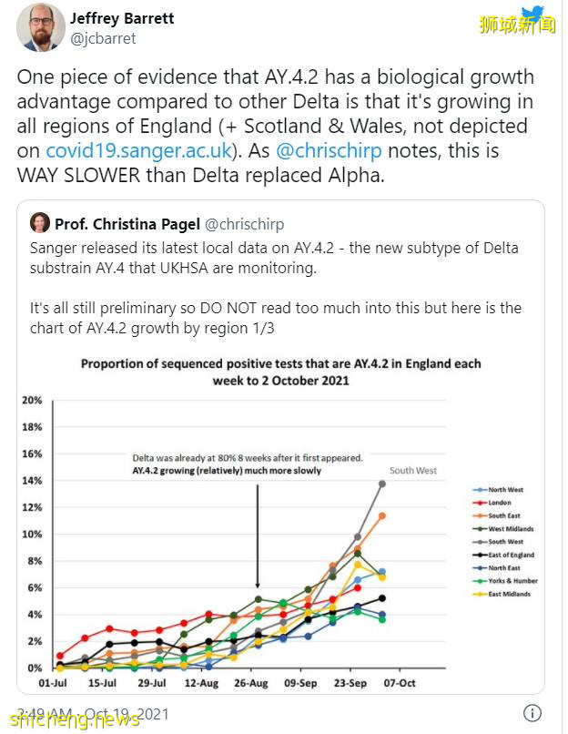 泰國驚現德爾塔變異體AY.1病例！下個月，將對新加坡開放
