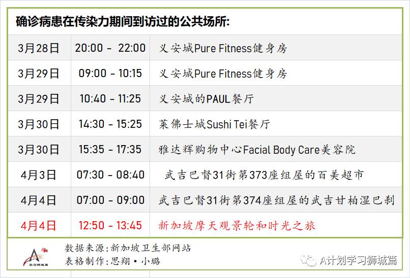 4月12日，新加坡疫情：新增25起，全是輸入病例；一客工完成兩劑接種後仍感染確診