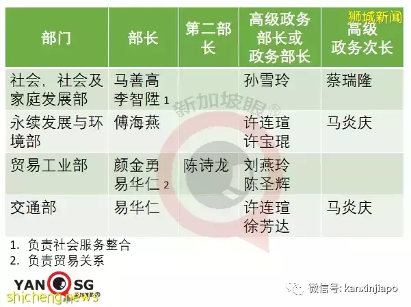 许振义：新加坡新内阁名单透露了什么重要信息