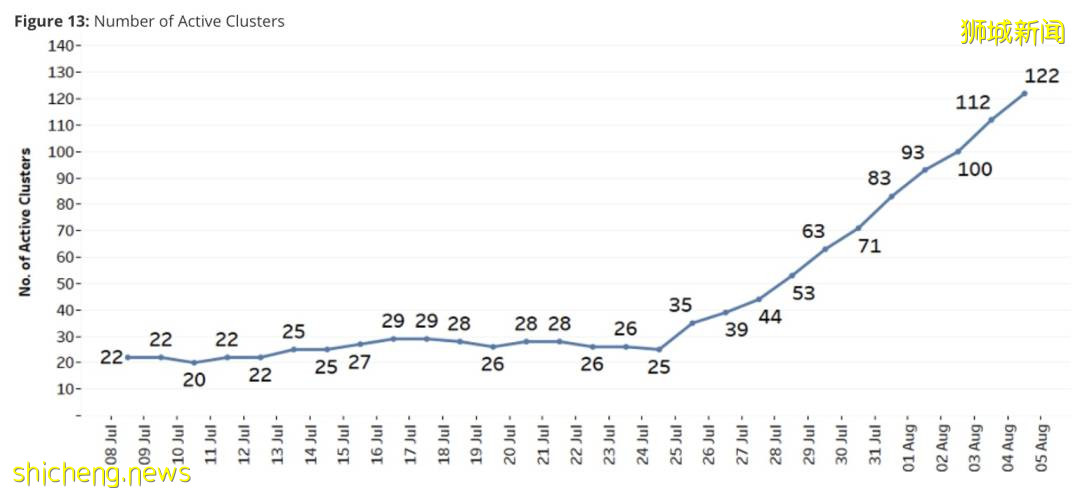 新加坡允許千人聚會!防疫一夜躺平,最大原因竟在這!部長:會有更多感染和死亡