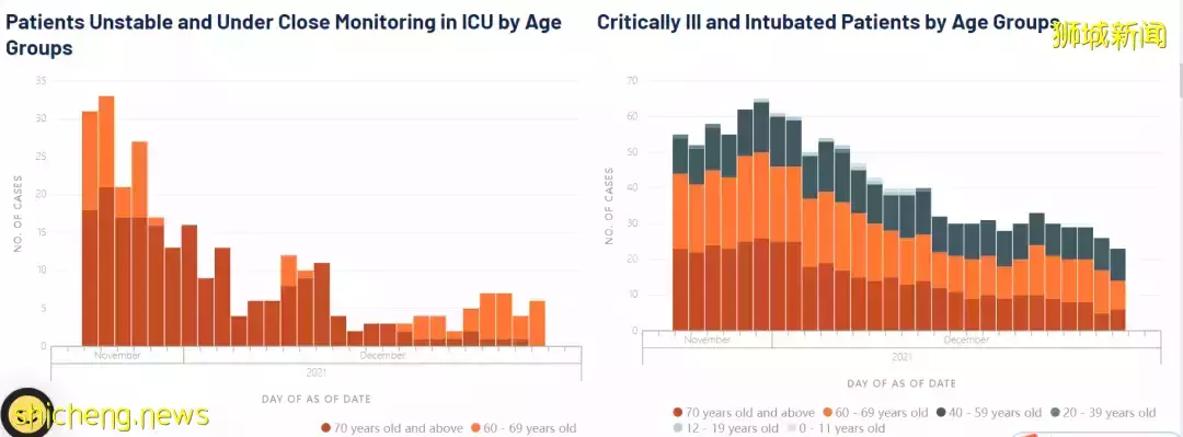 全球疫情大反彈!西安封城、歐洲多國封城!部長:新加坡不放棄共存,但可延遲