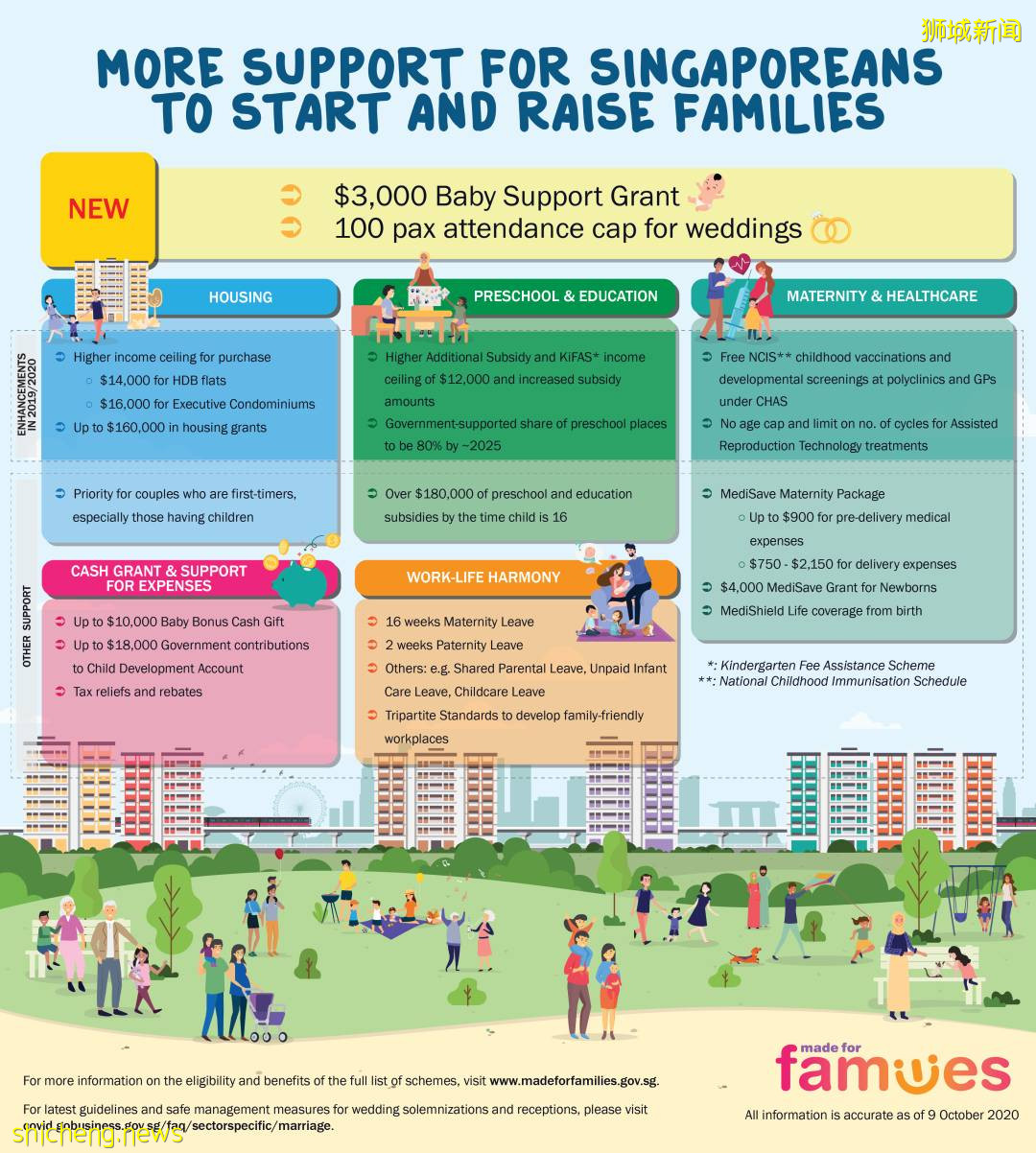 成为新加坡公民后，你都有哪些福利