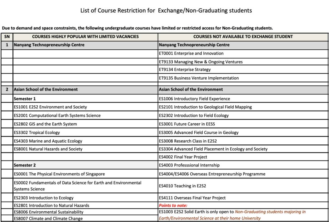 疫情下想去交換？新加坡本地大學交換項目了解一下