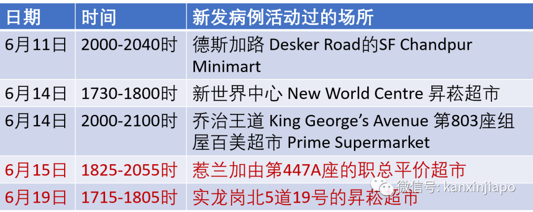 今增119，累计42432 | 暴雨初歇涨水方退，新加坡国会已解散，正式进入大选模式