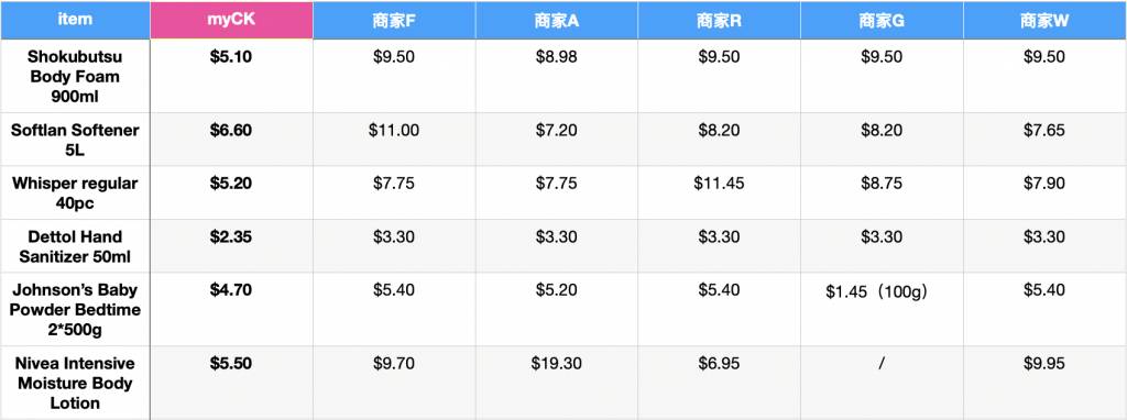 省錢秘籍！寶藏鄰裏平價百貨店大盤點，生活常用品超便宜地板價，完勝各大超市電商