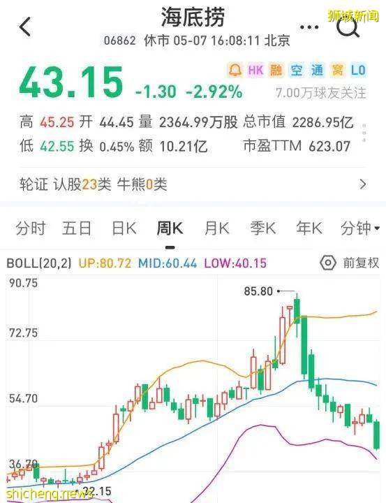 56天暴跌2000亿！新加坡首富身价缩水¥465亿！到底发生了什么