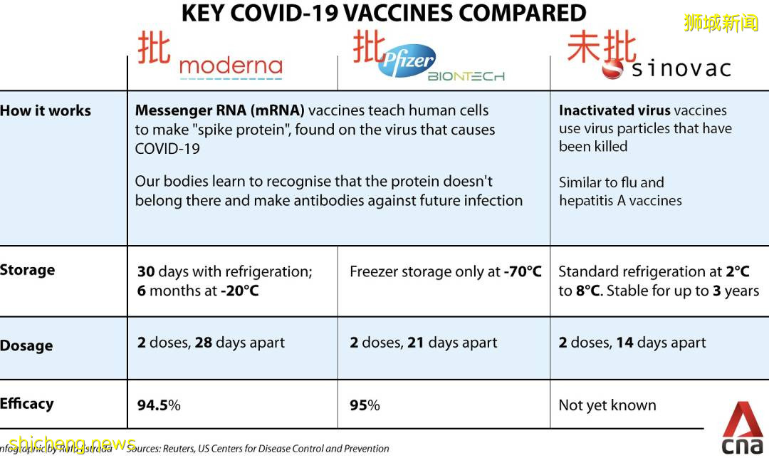 又一聯名信!新加坡12名醫生呼籲批准中國滅活疫苗!隨後11人撤回,發生了什麽