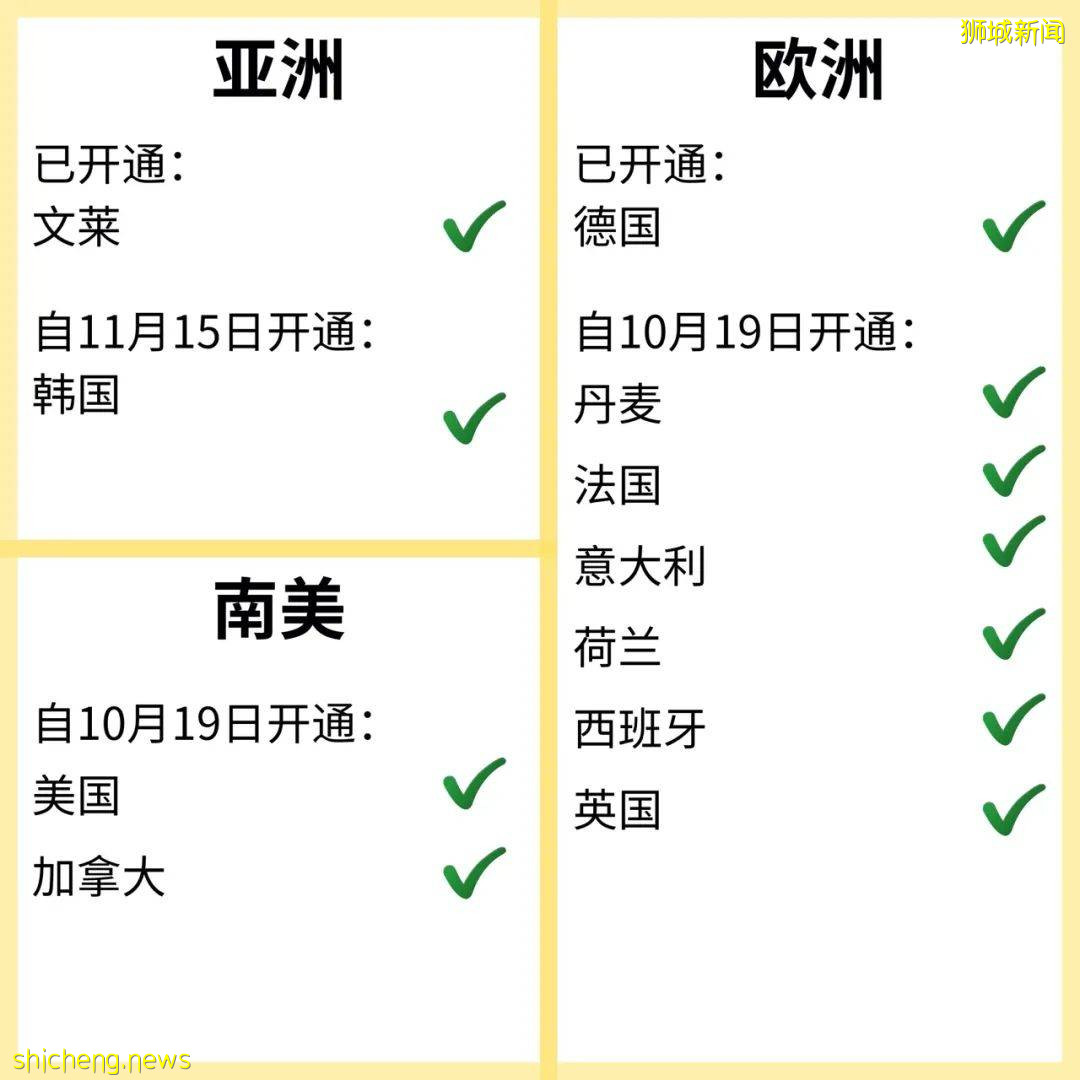 接种了疫苗想去旅游？这些国家不需要隔离就能去啦
